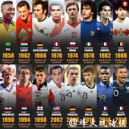 世界杯预测：最佳新人奖得主可能是谁